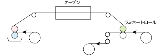 ドライラミネーション